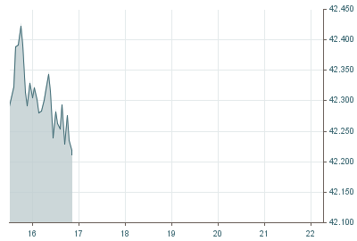 Dow Jones