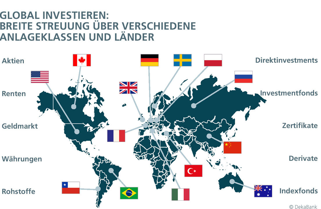 DekaBasisStrategie Flexibel Deka Investments